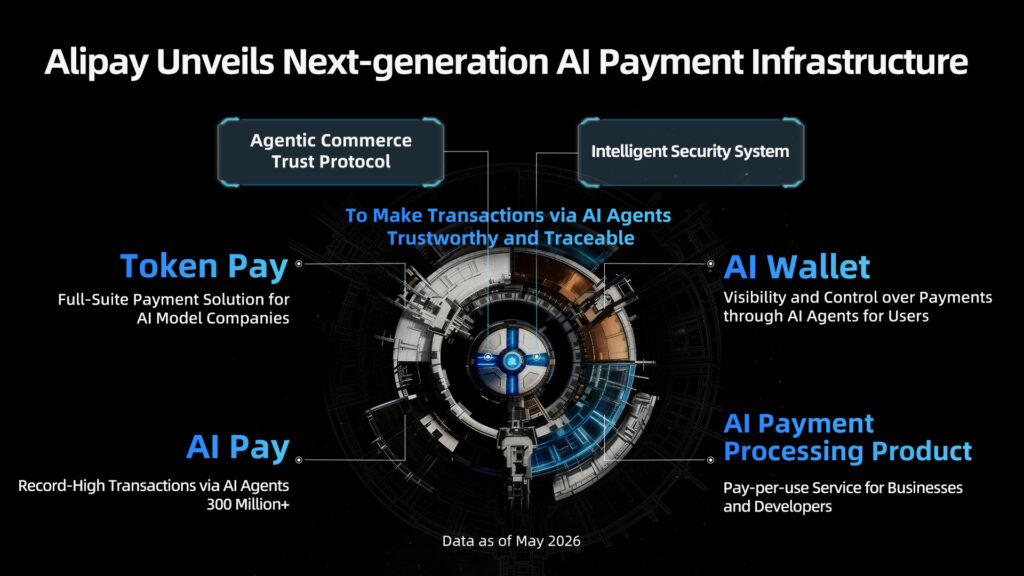 Alipay