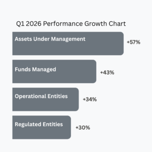ADGM Growth Momentum Q1 2026