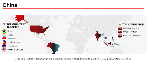 CrowdStrike 2026 Financial Services Threat Landscape Report