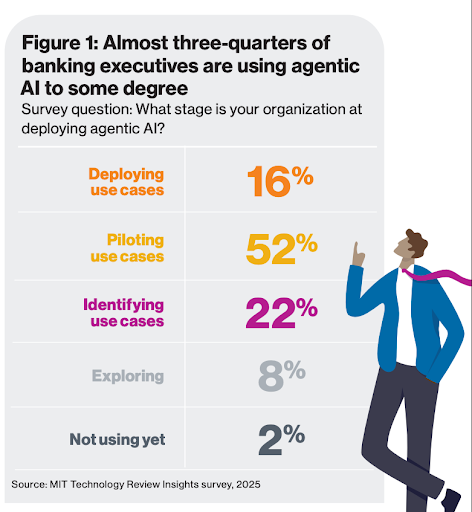 Reimagining the Future of Banking with Agentic AI, MIT Technology Review