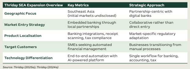 Image source: Australian Fintech Industry Capability Report