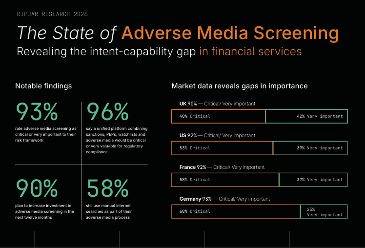 adverse media screening