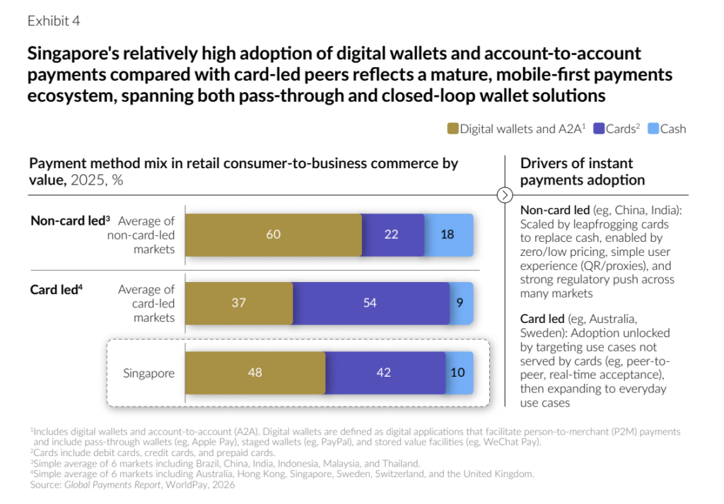 Image credit: PayNow Generation 2, Phase 1 Report