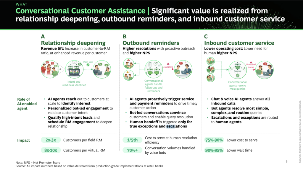 Conversational Customer Assistance
